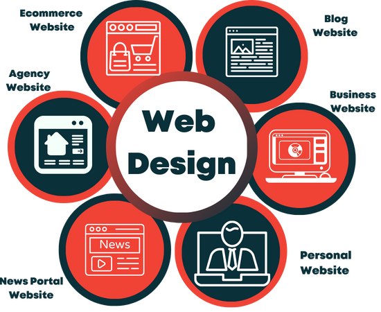 Contact Bayslane for Web Design Services in New York